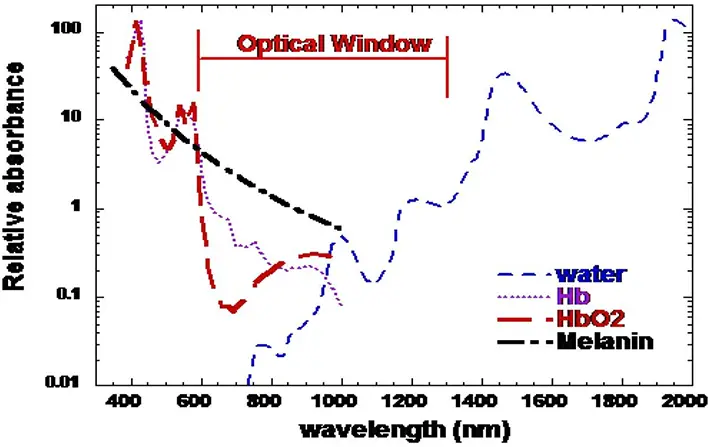 Hapros HHD-P01 - relative absorption curve