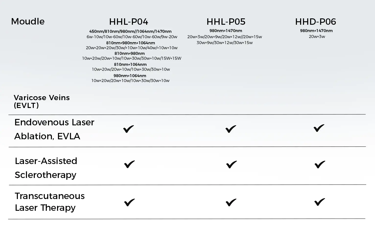 Hapros -1470nm laser machine