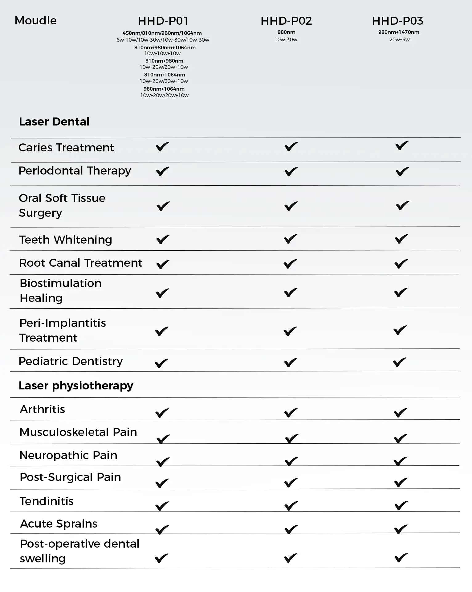 Capability of hapros laser machine.